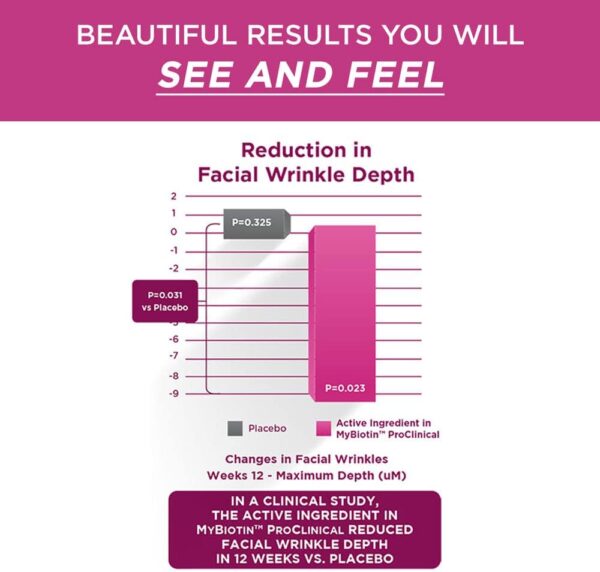 My Biotin ProClinical MyBiotin Increases Hair Density Reduce Wrinkles, 30 Caps - Image 6