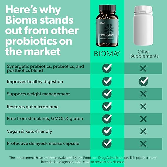Bioma Probiotics for Digestive Health 3 In 1 Gut Health Probiotic 60 Caps - Image 5